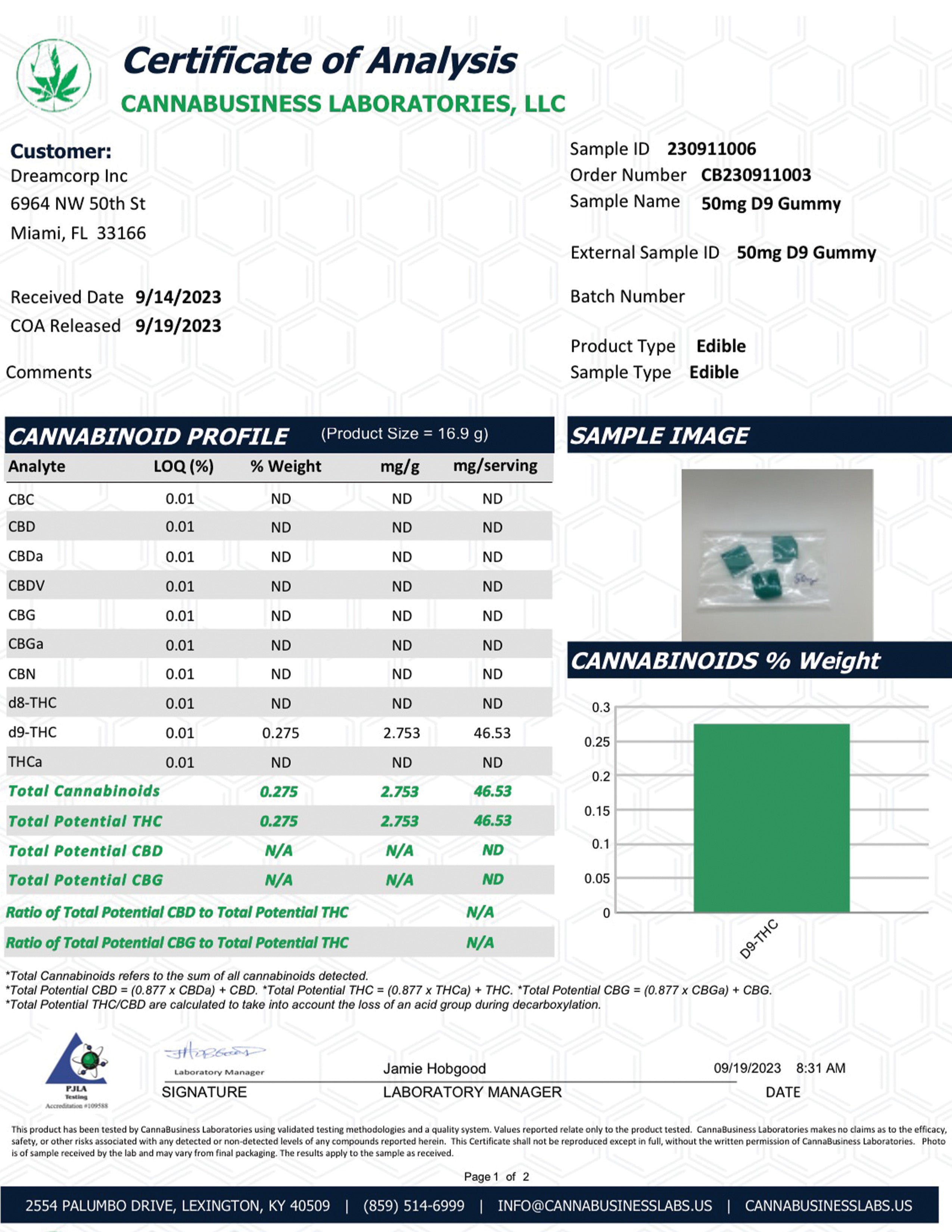 Hybrid THC Infused Gummy Bites- 10mg Each, 200mg Bag