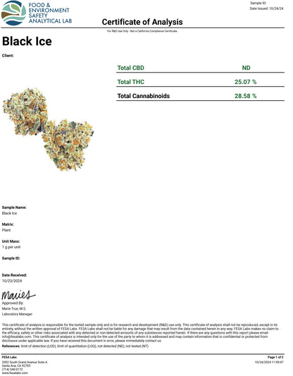 Black Ice- 25.07%- Exotic Flower