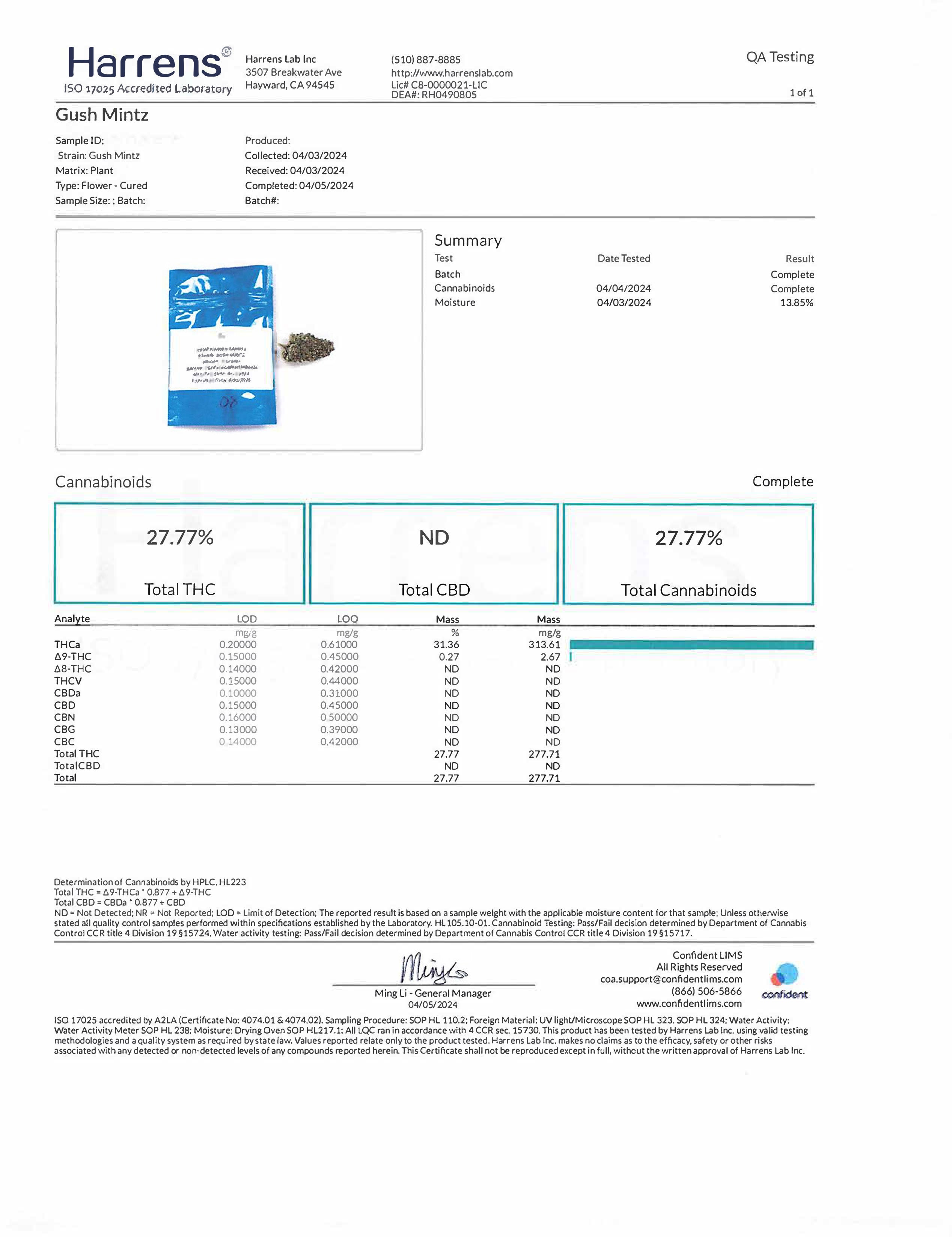 Gush Mintz: 27.7%- Indica Pre-Roll