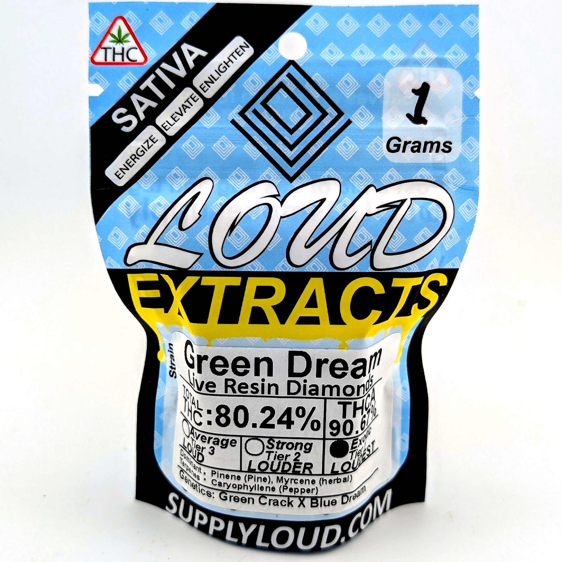 Green Dream - 80.24% Live Resin Diamonds